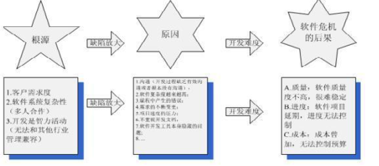 軟件危機 定義、成因與軟件開發中的應對策略